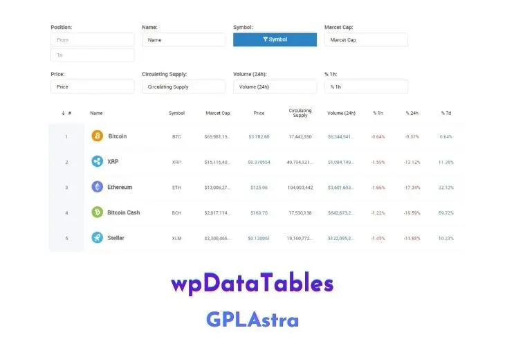 wpDataTables