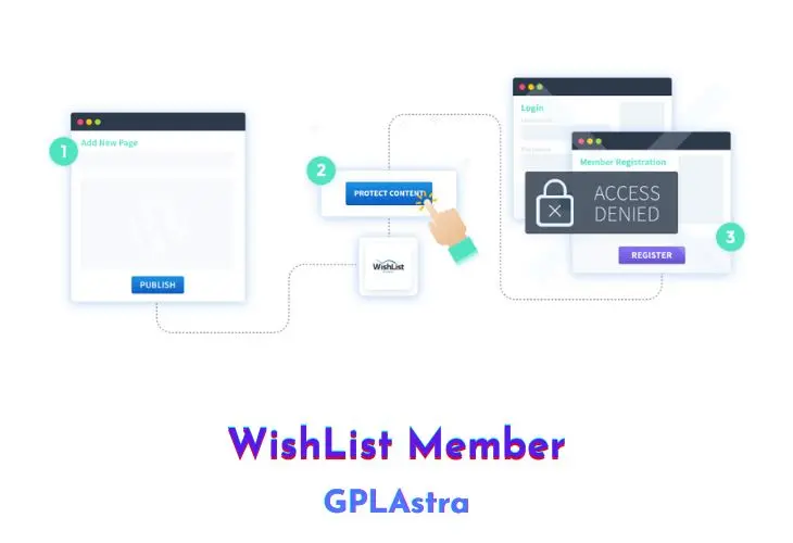 WishList Member